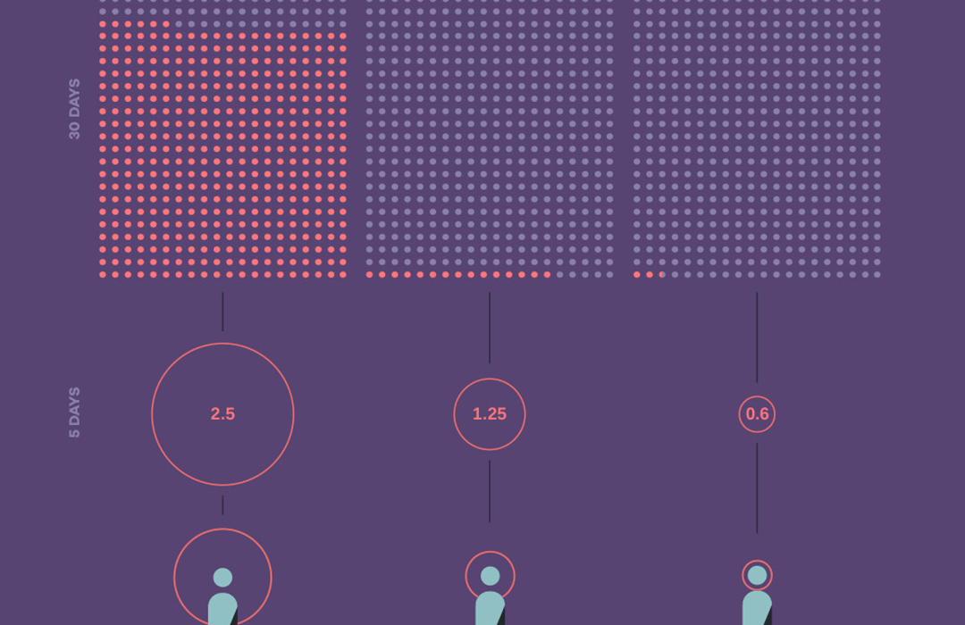 Infographics design portfolio