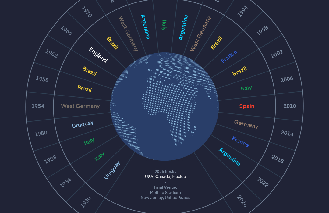 infographics design portfolio