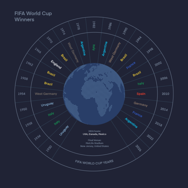 infographics design portfolio