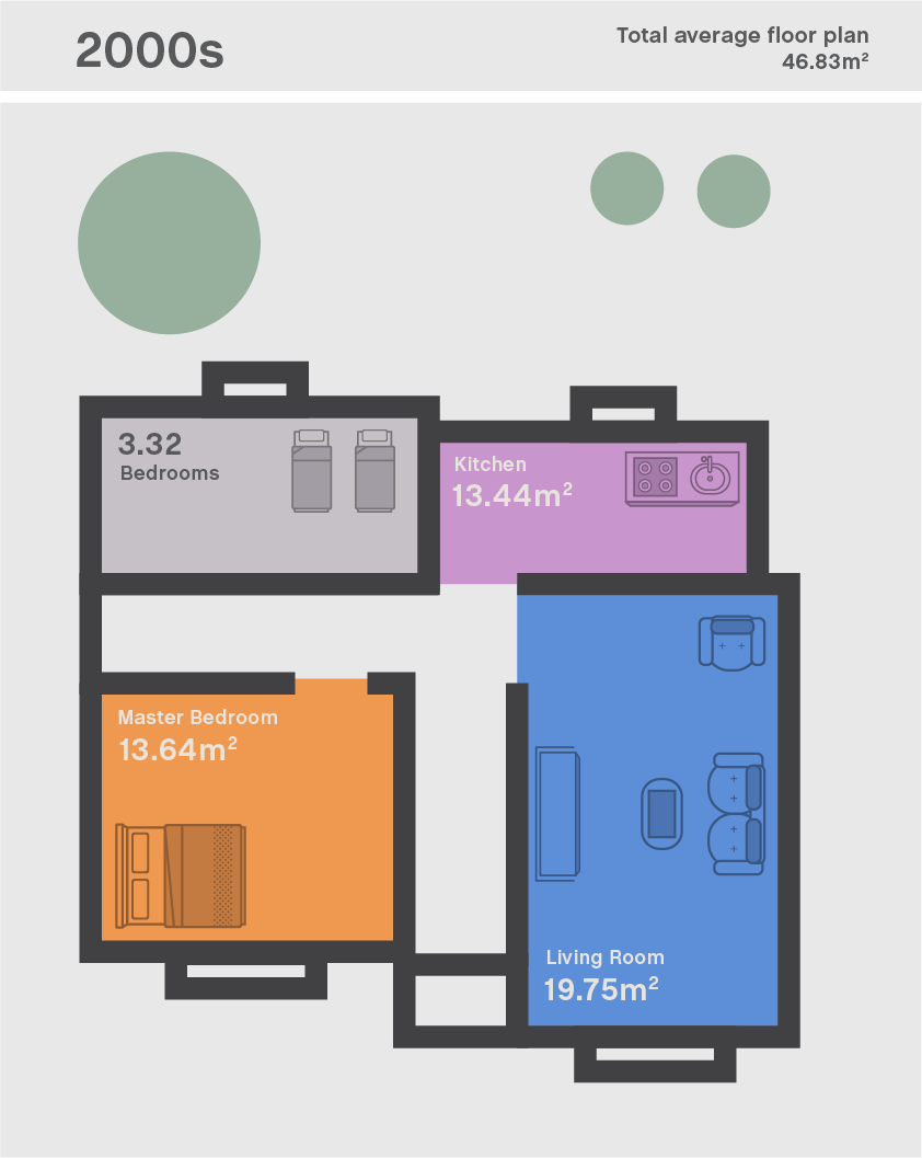 UK house size comparison infographic