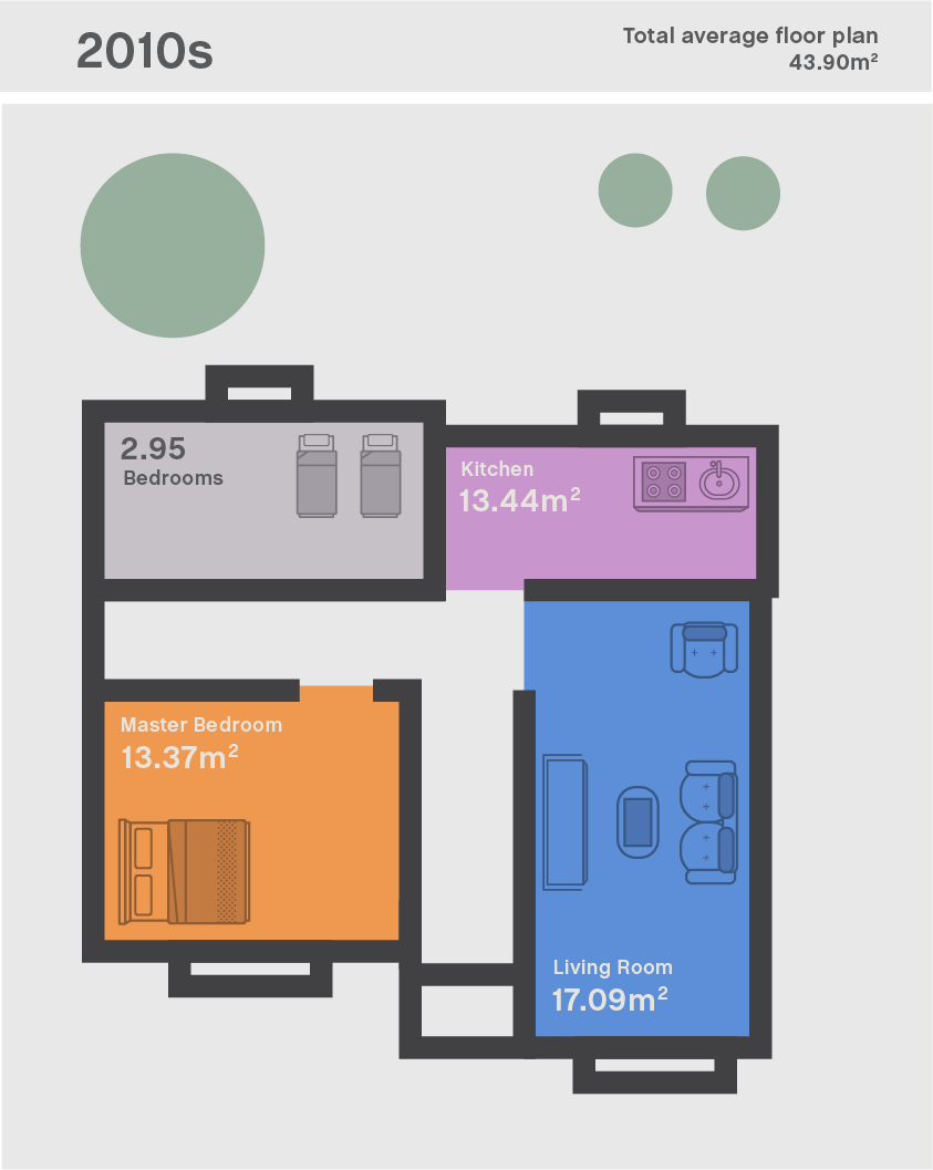 UK houses room size