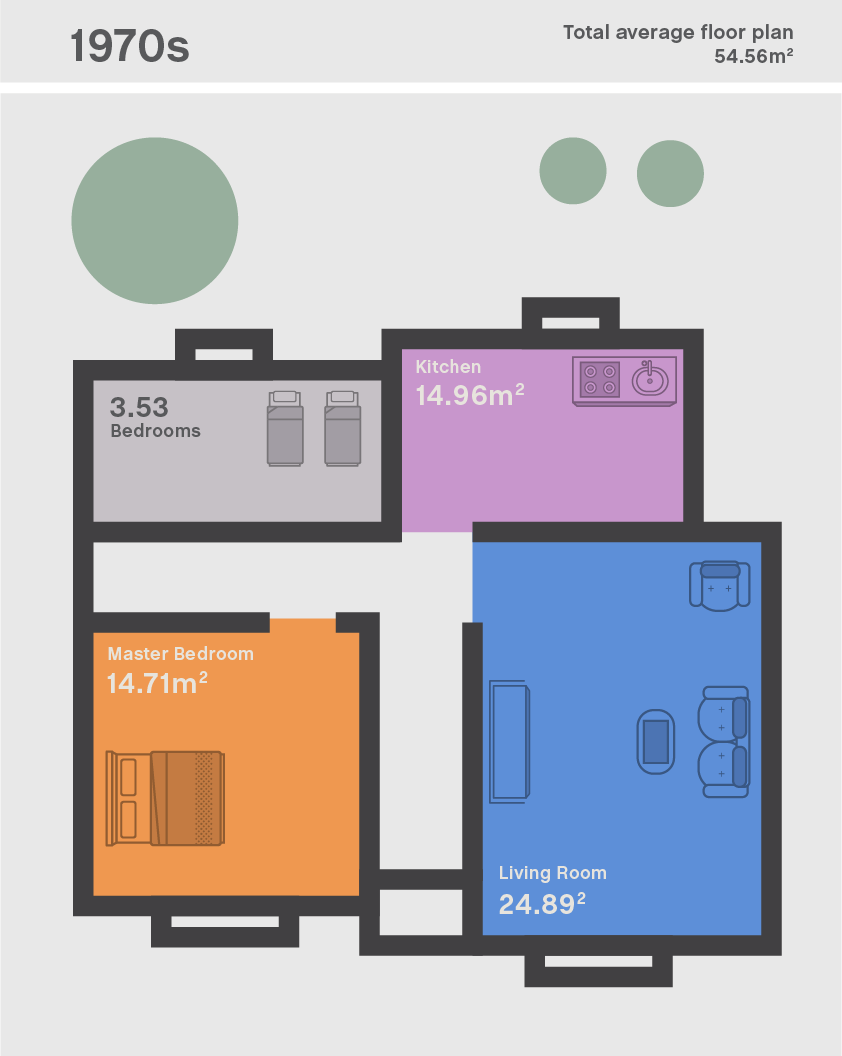 UK house sizes by room data