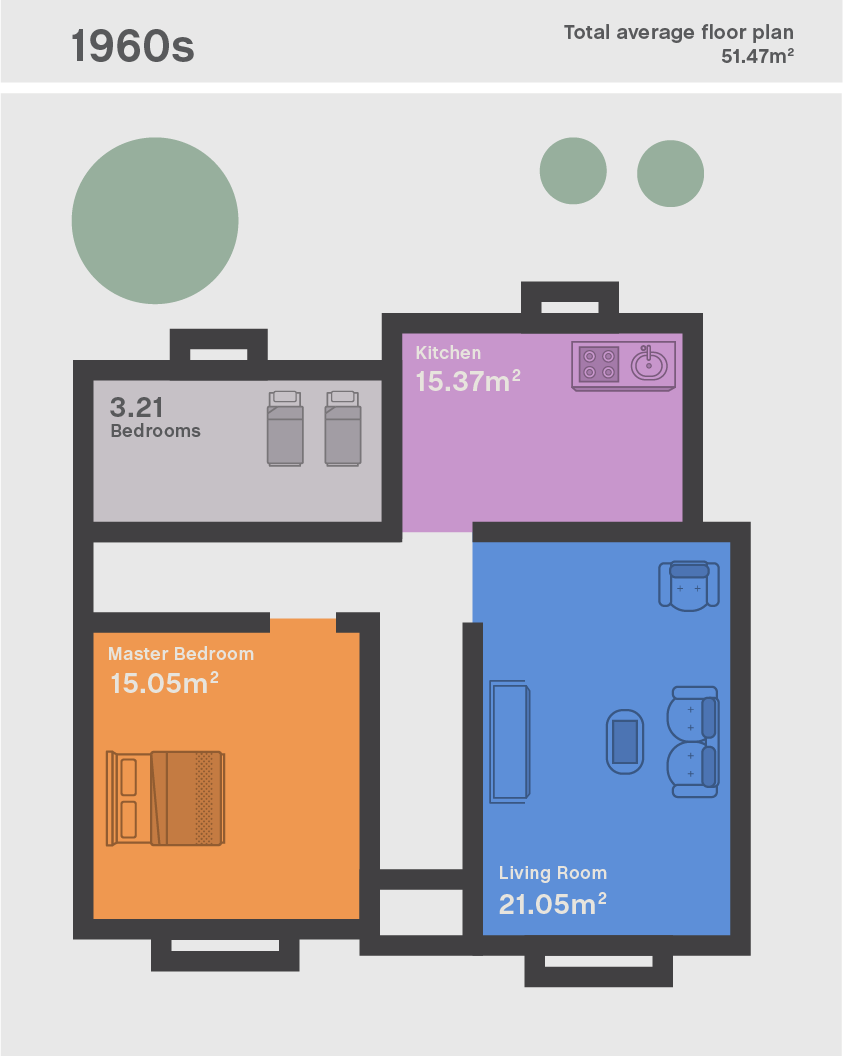 UK house size infographic
