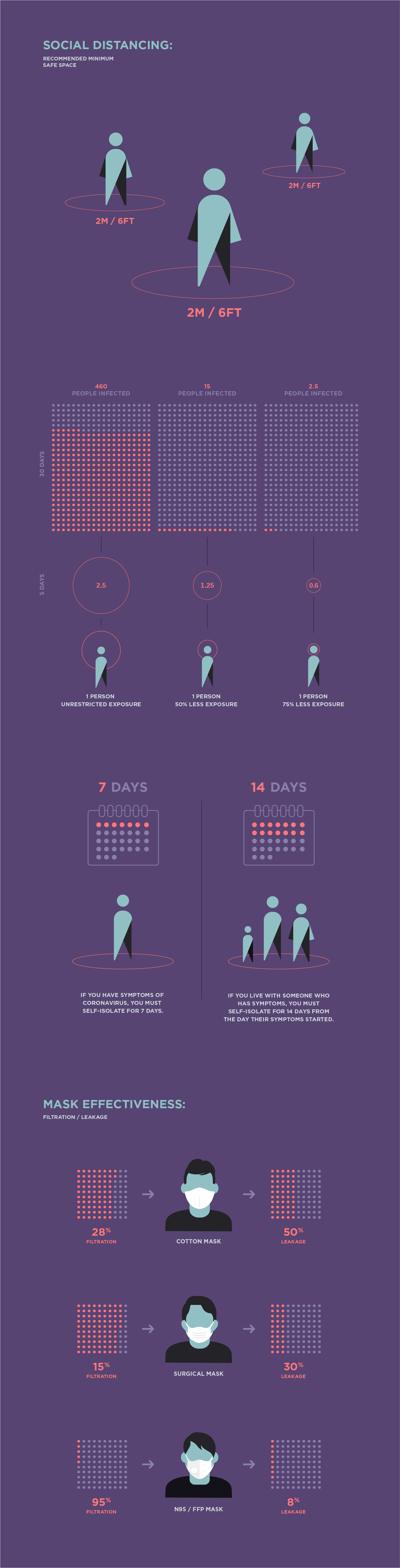 covid data infographic design