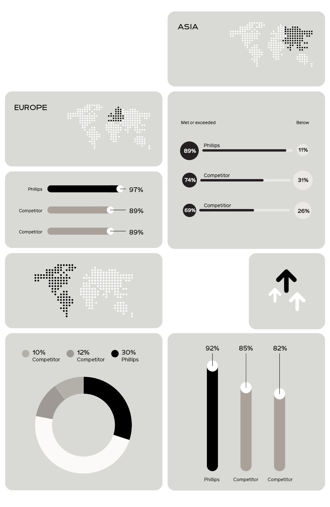 sales-oriented infographics design