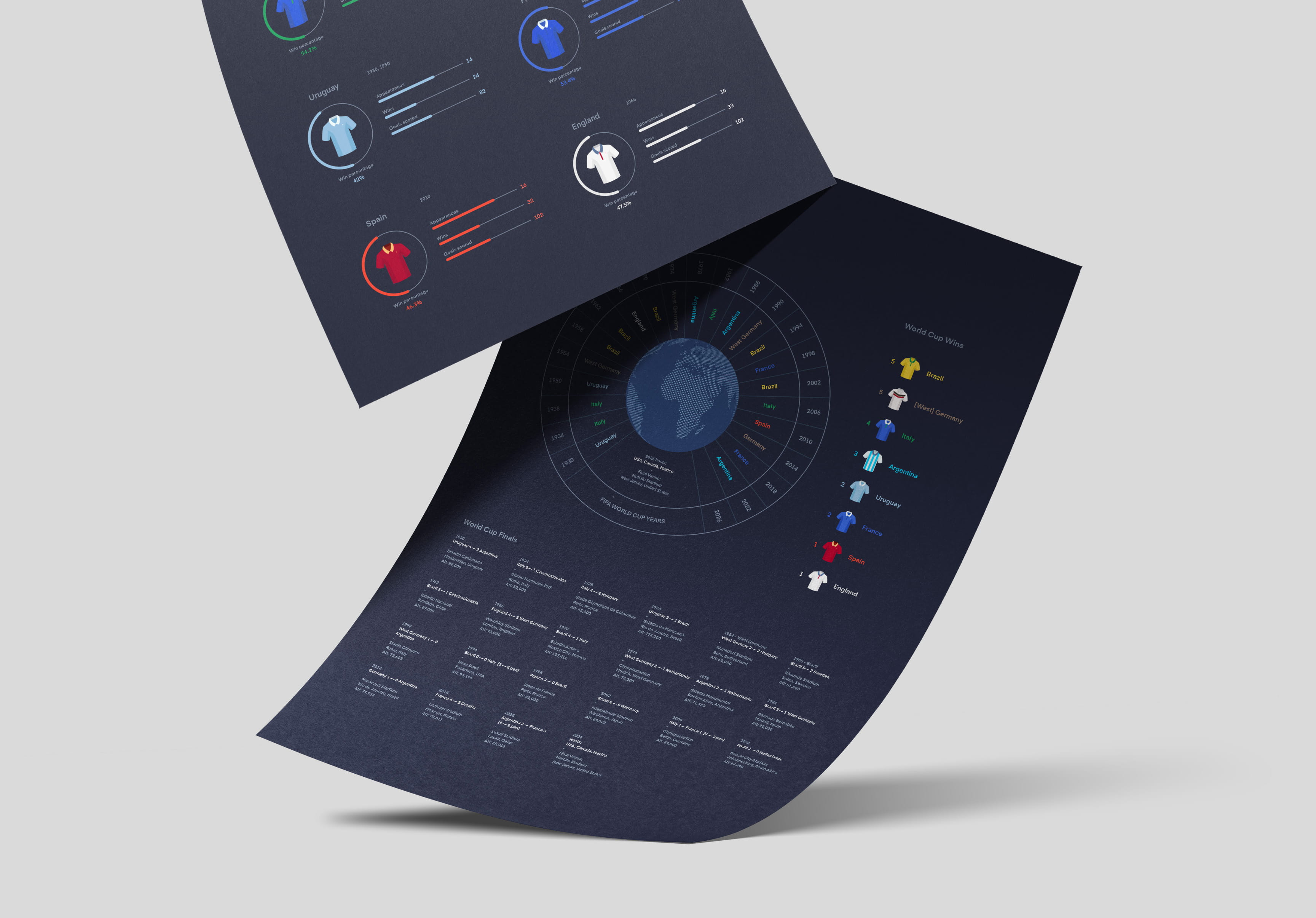 world cup infographic print poster