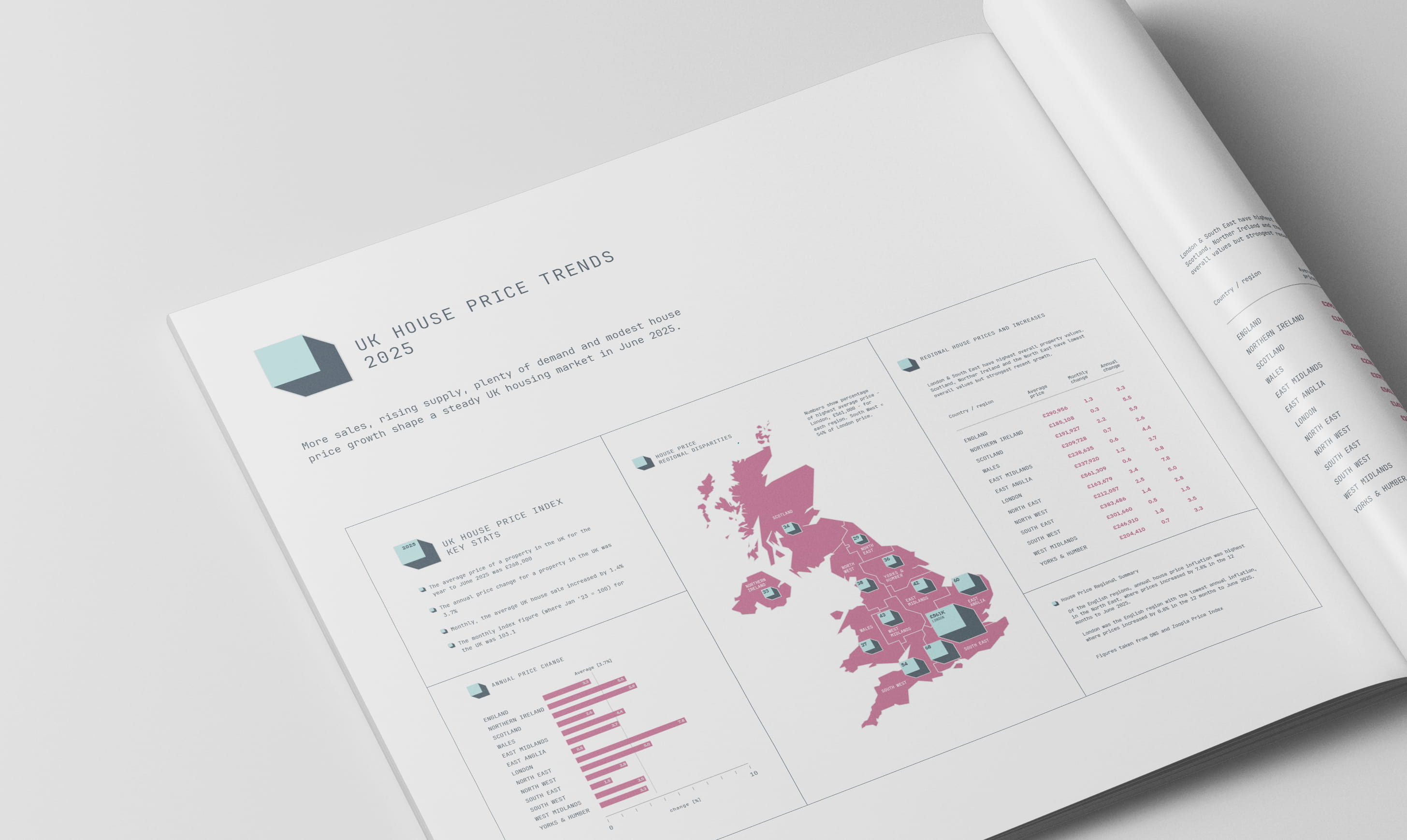 infographic showing uk house price data brochure