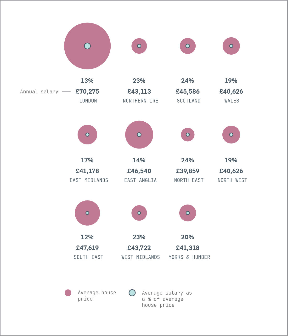 uk house prices infographic