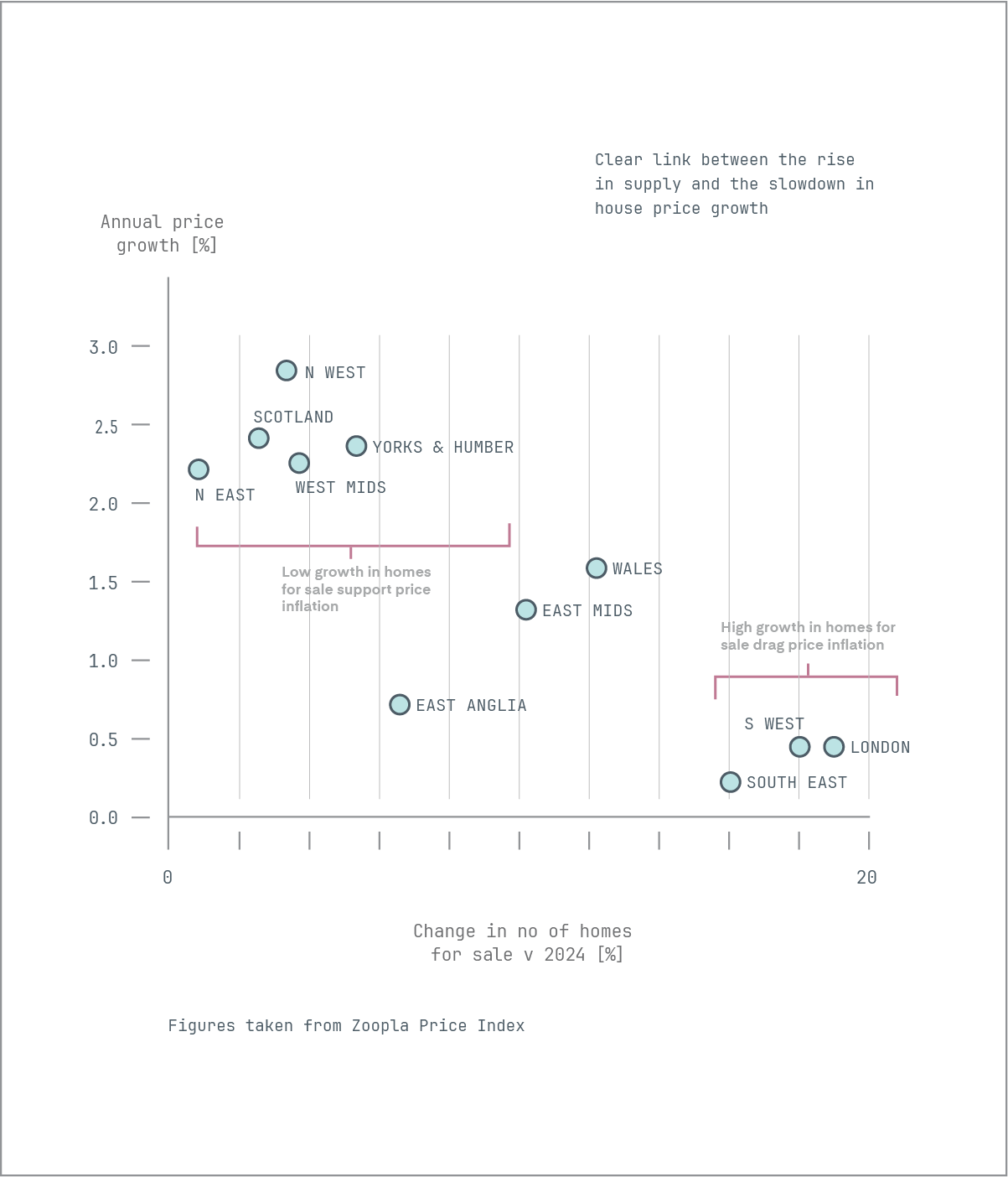 uk houseprices info